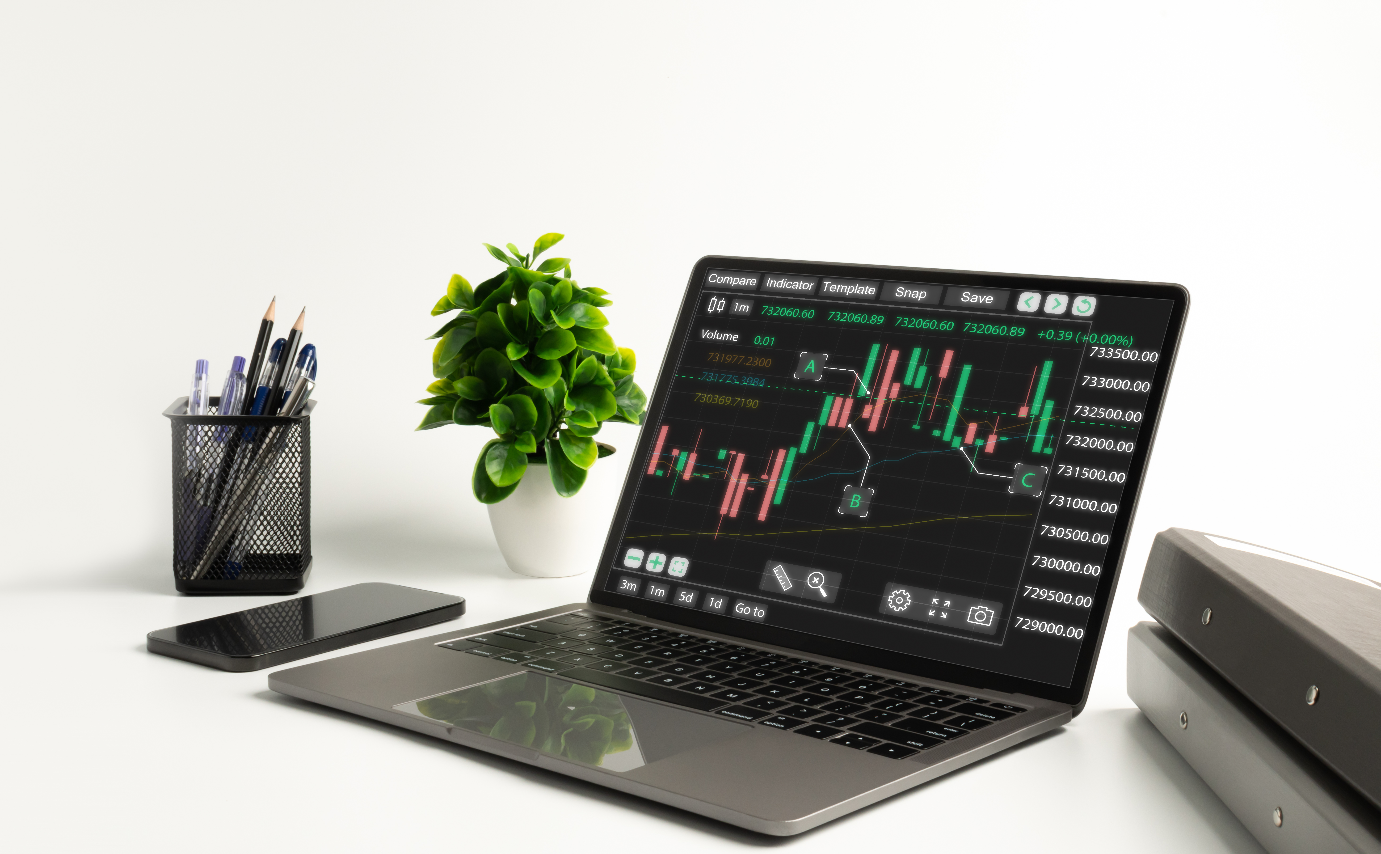 stock trading analysis trading strategy analysis